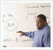 MYSI - Trainers with years of experience